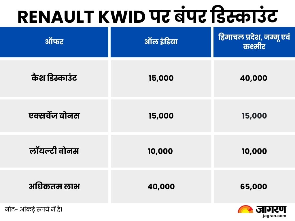 Kwid October Offers 2024